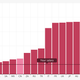 How the average annual salary of a private-sector worker in China compares with the rest of the world.